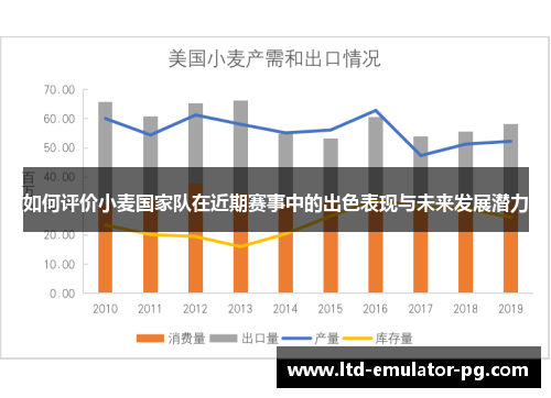 如何评价小麦国家队在近期赛事中的出色表现与未来发展潜力