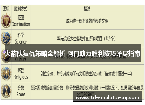 火箭队复仇策略全解析 阿门助力胜利技巧详尽指南