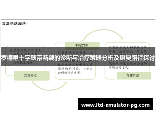 罗德里十字韧带断裂的诊断与治疗策略分析及康复路径探讨